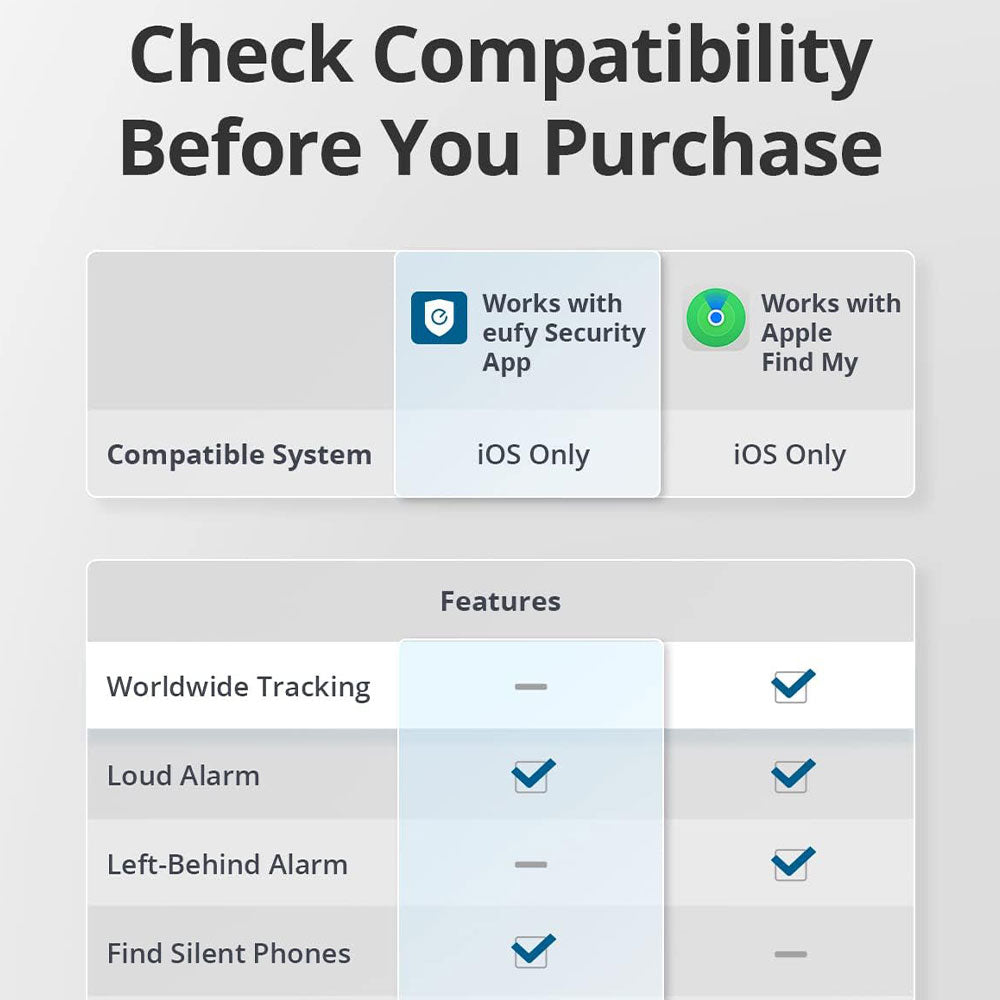 Anker Eufy T87B0011 Smart Track Link - Black