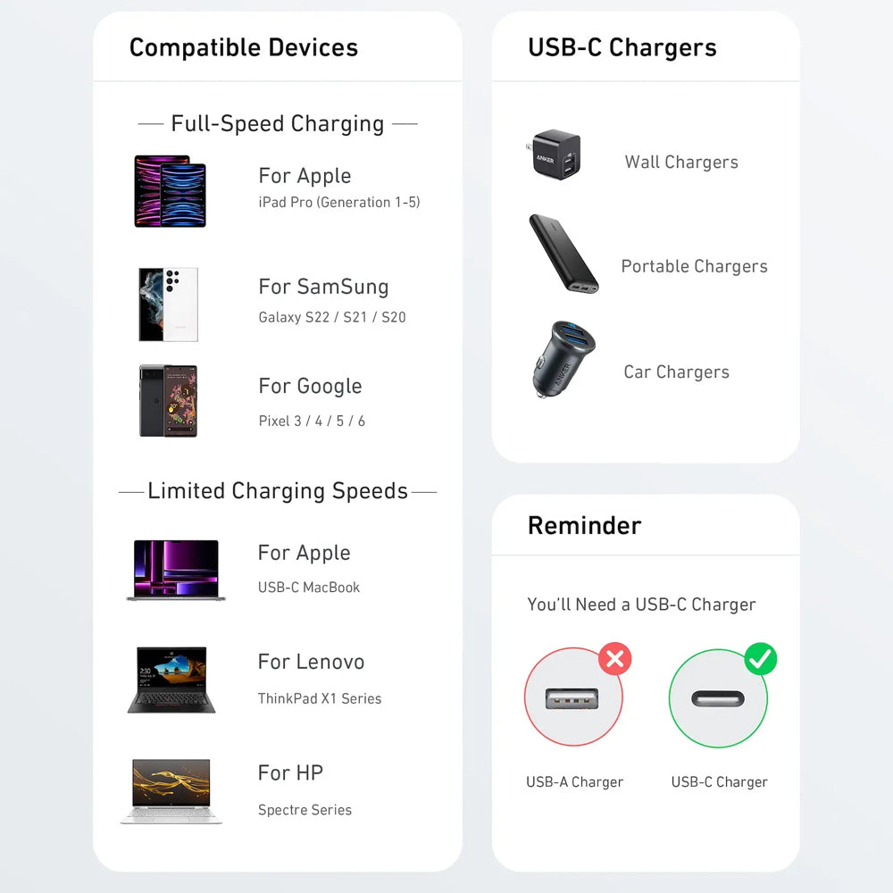 كابل أنكر USB-C الى USB-C بطول 1.8 متر شحن سريع 60 وات 322 A81F6H11 - اسود