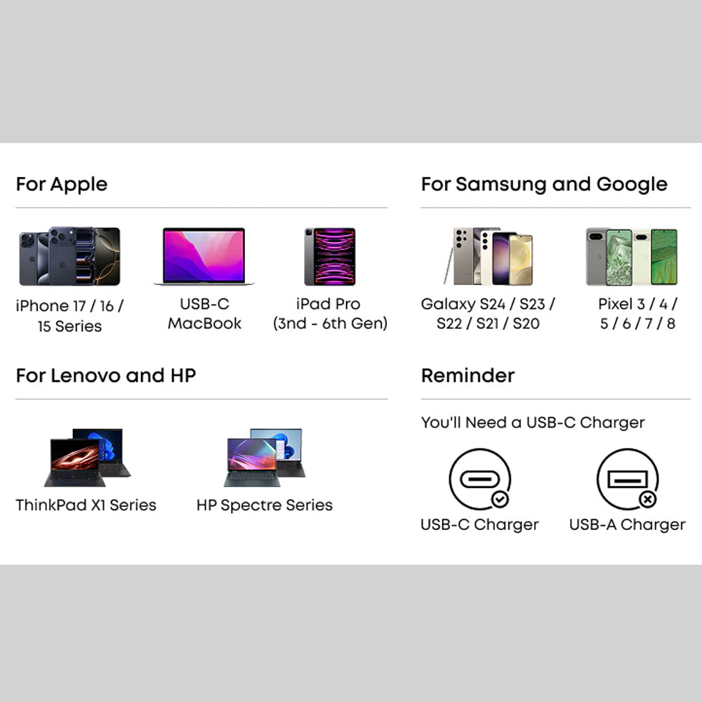 كابل أنكر USB-C الى USB-C بطول 0.9 متر شحن سريع 240 وات A82E2H11 - اسود