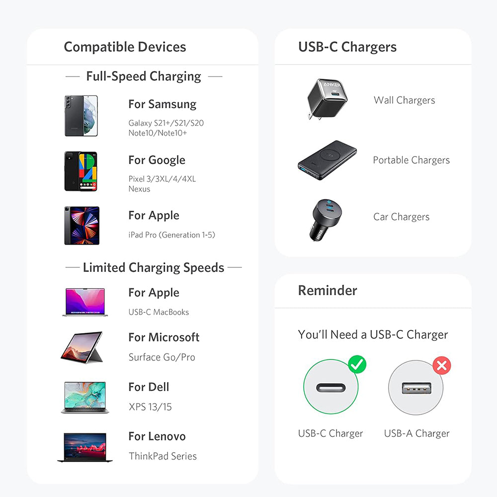 كابل أنكر USB-C الى USB-C بطول 1 متر شحن سريع 60 وات A8752H11 - اسود