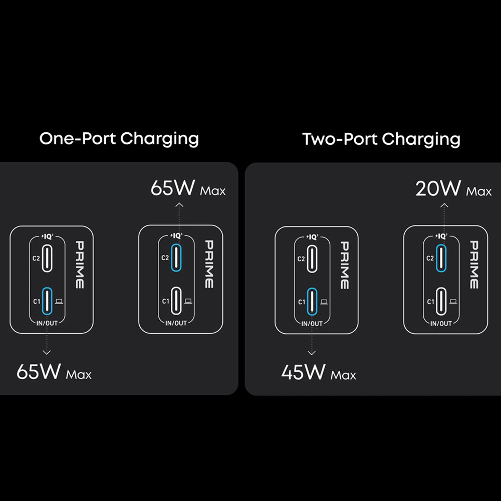 Anker Prime Power Bank Fast Charging 65W 9600mAh With Foldable Plug - Black