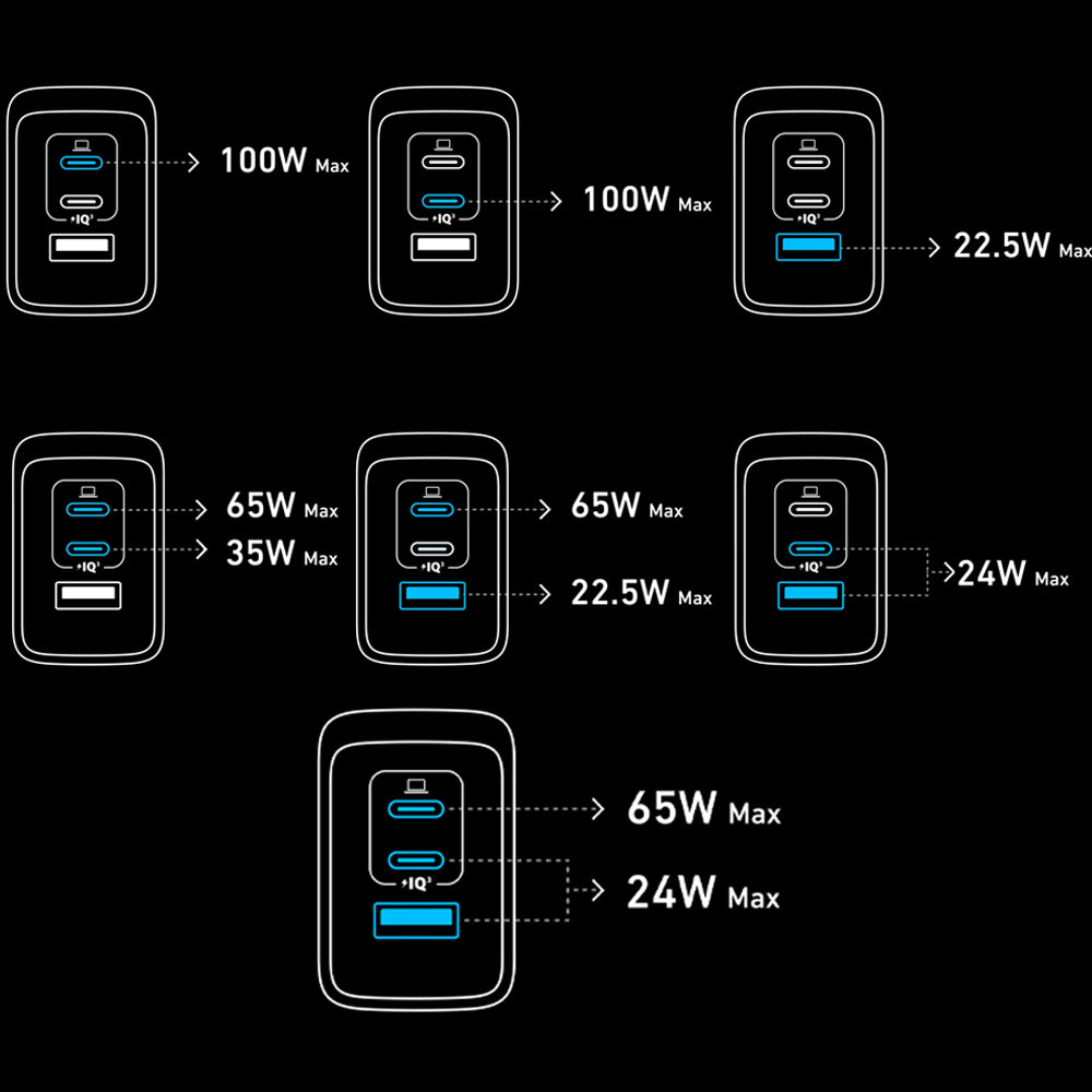 Anker Prime Wall Charger 3 Ports GaN Fast Charging 100W